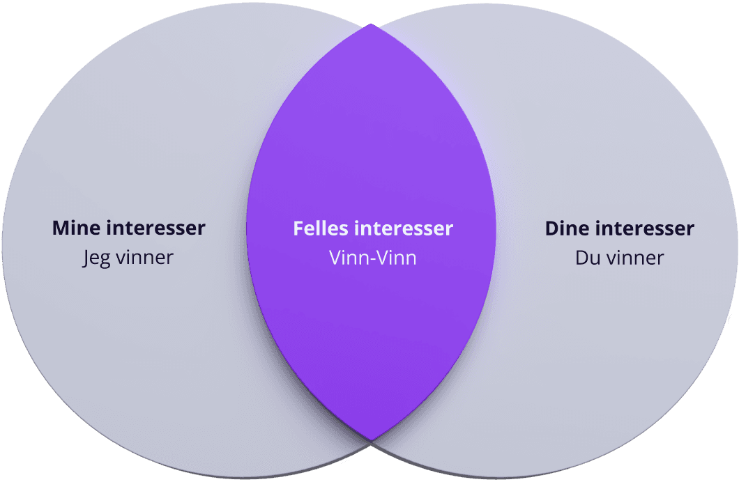 Venndiagram